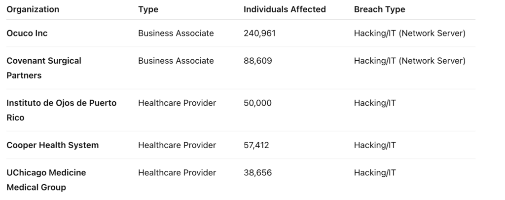 May 2025 Largest Breaches